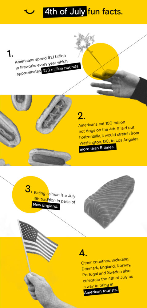 4th of July Infographic